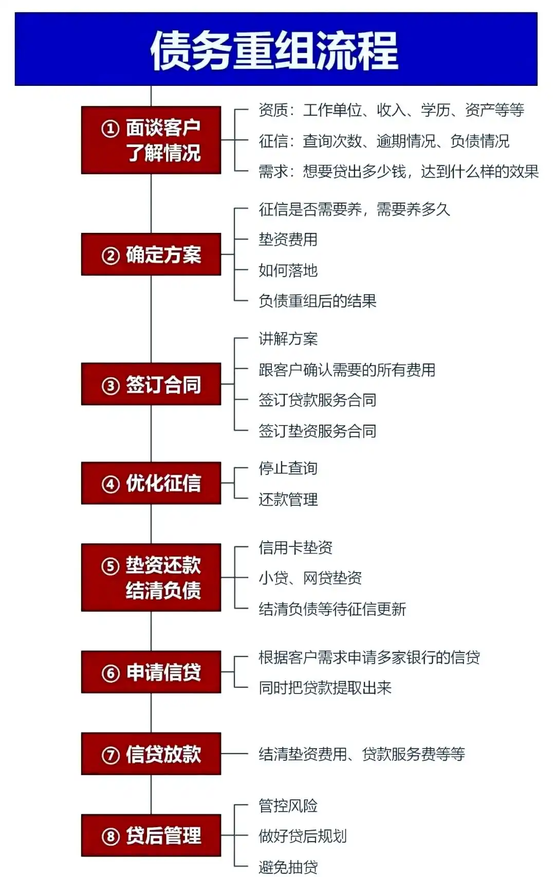 在黄南，中小企业也可以债务重组吗？
